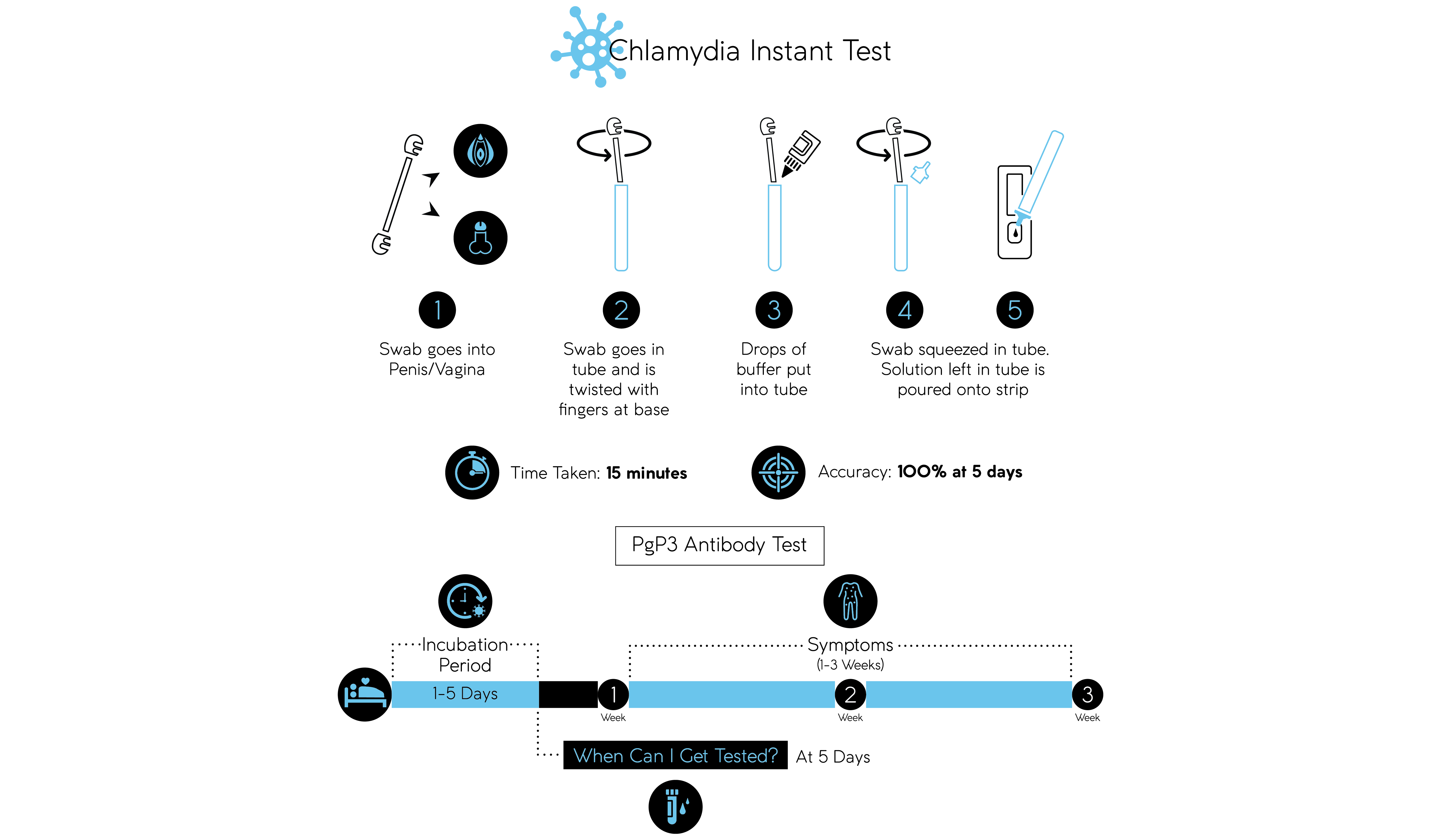 Chlamydia-Instant-test-01.png