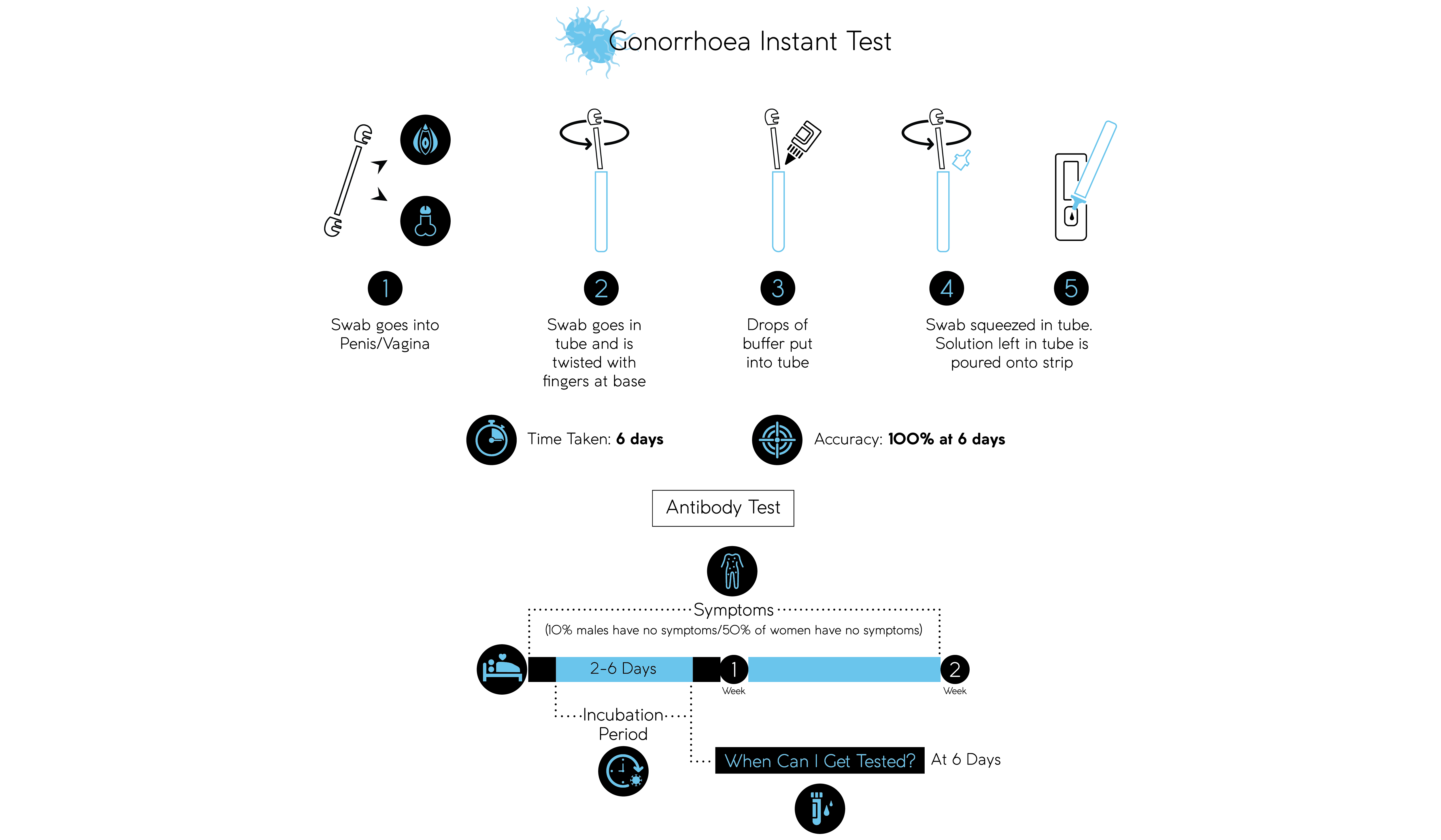 Gonorrhoea-Instant-test-01.png