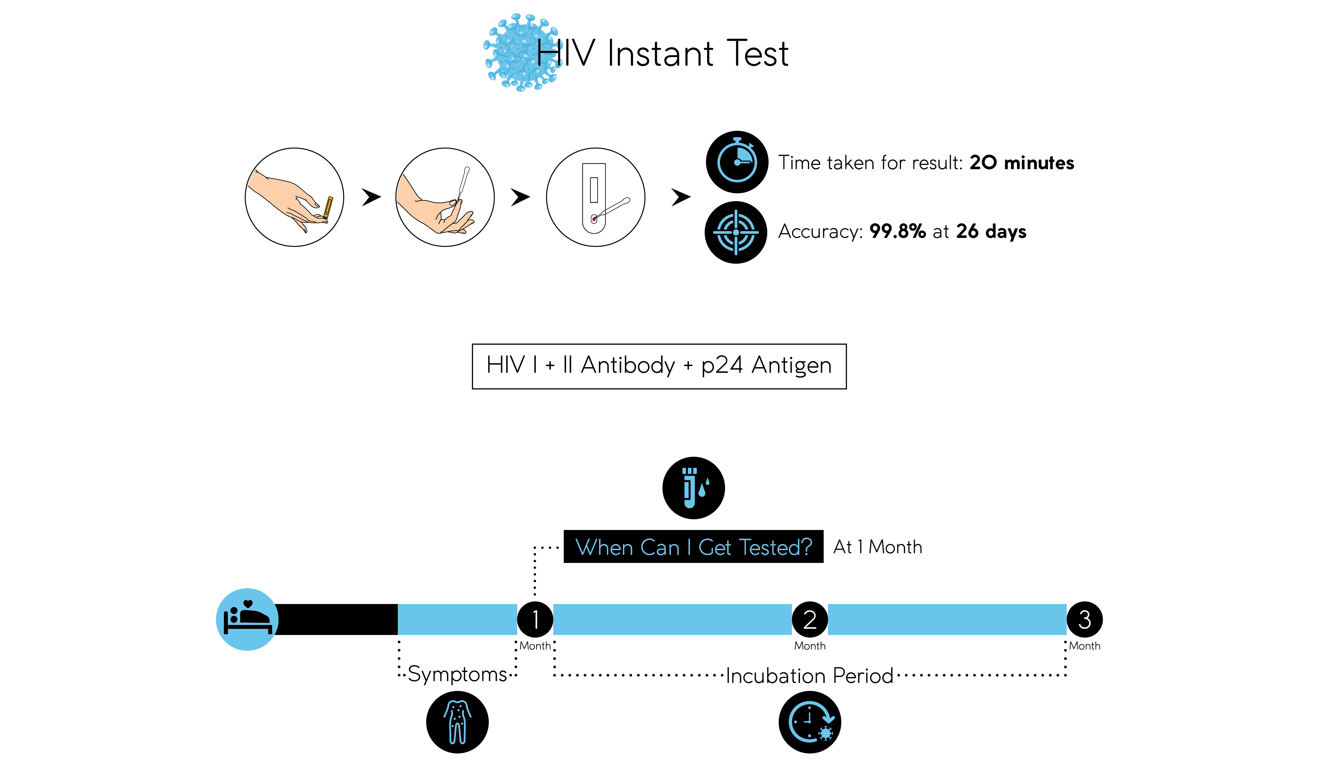 HIV-Instant-test-01.png