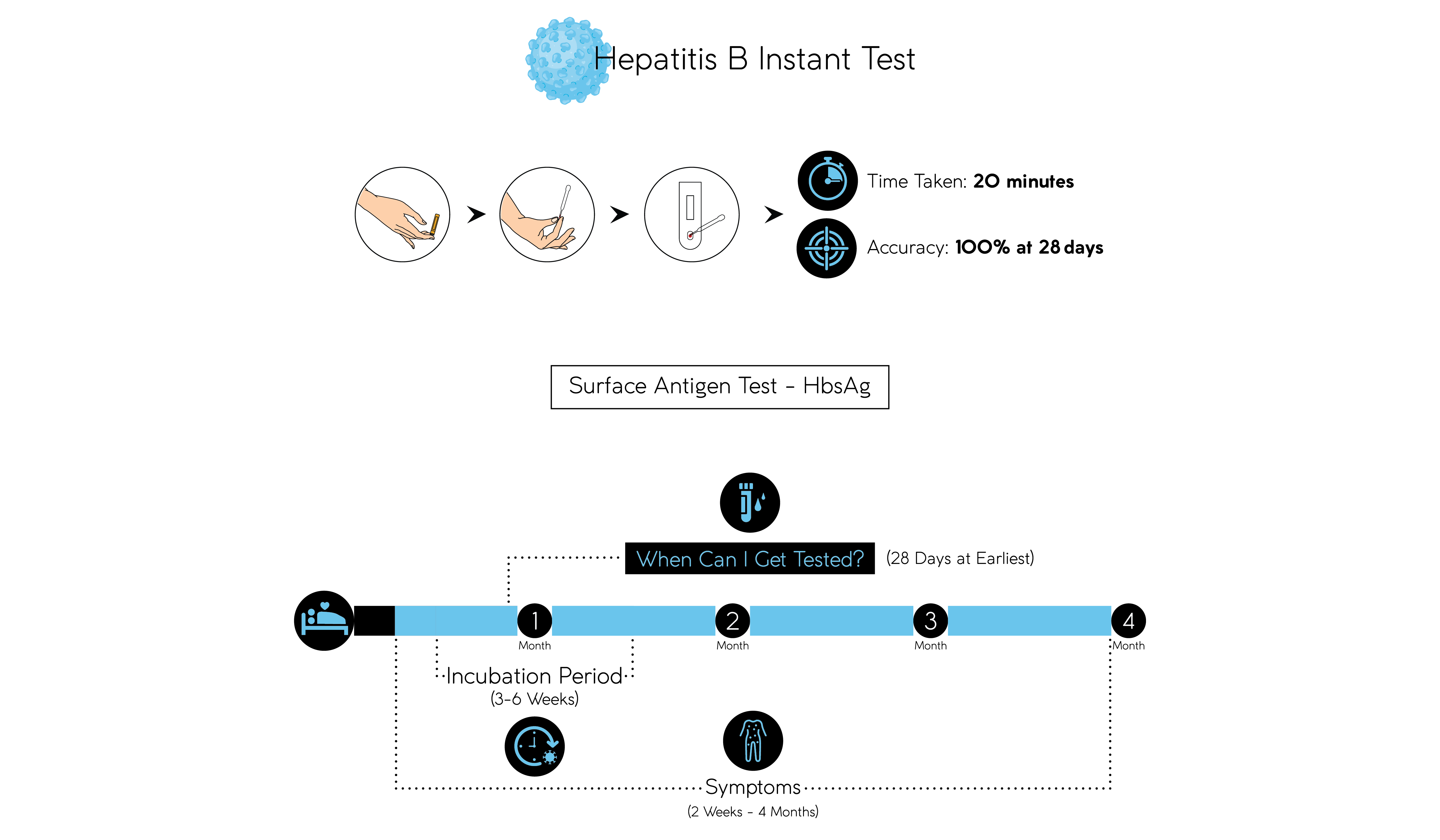 Hepatitis-B-Instant-test-01.png