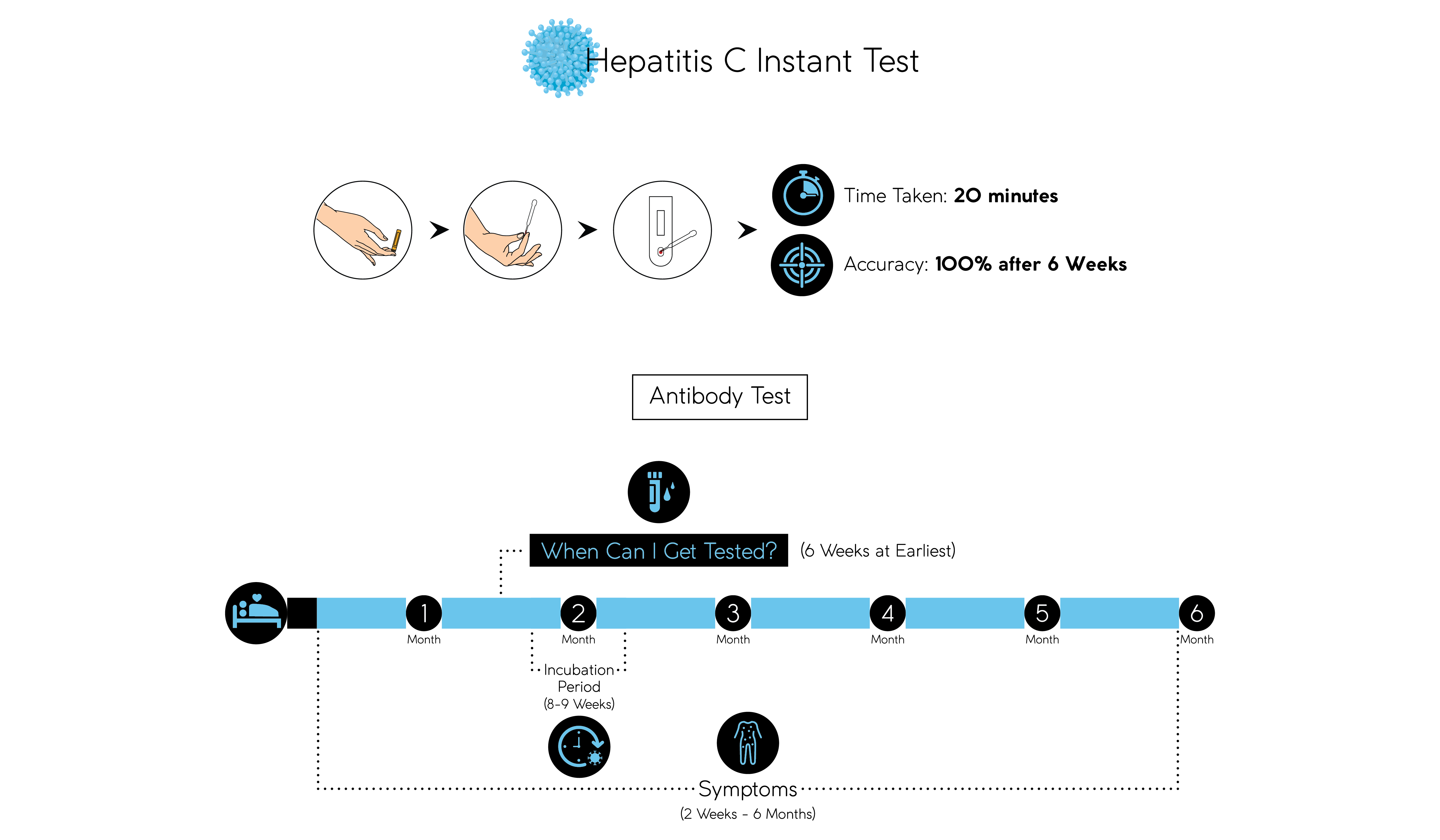 Hepatitis-C-Instant-test-01.png