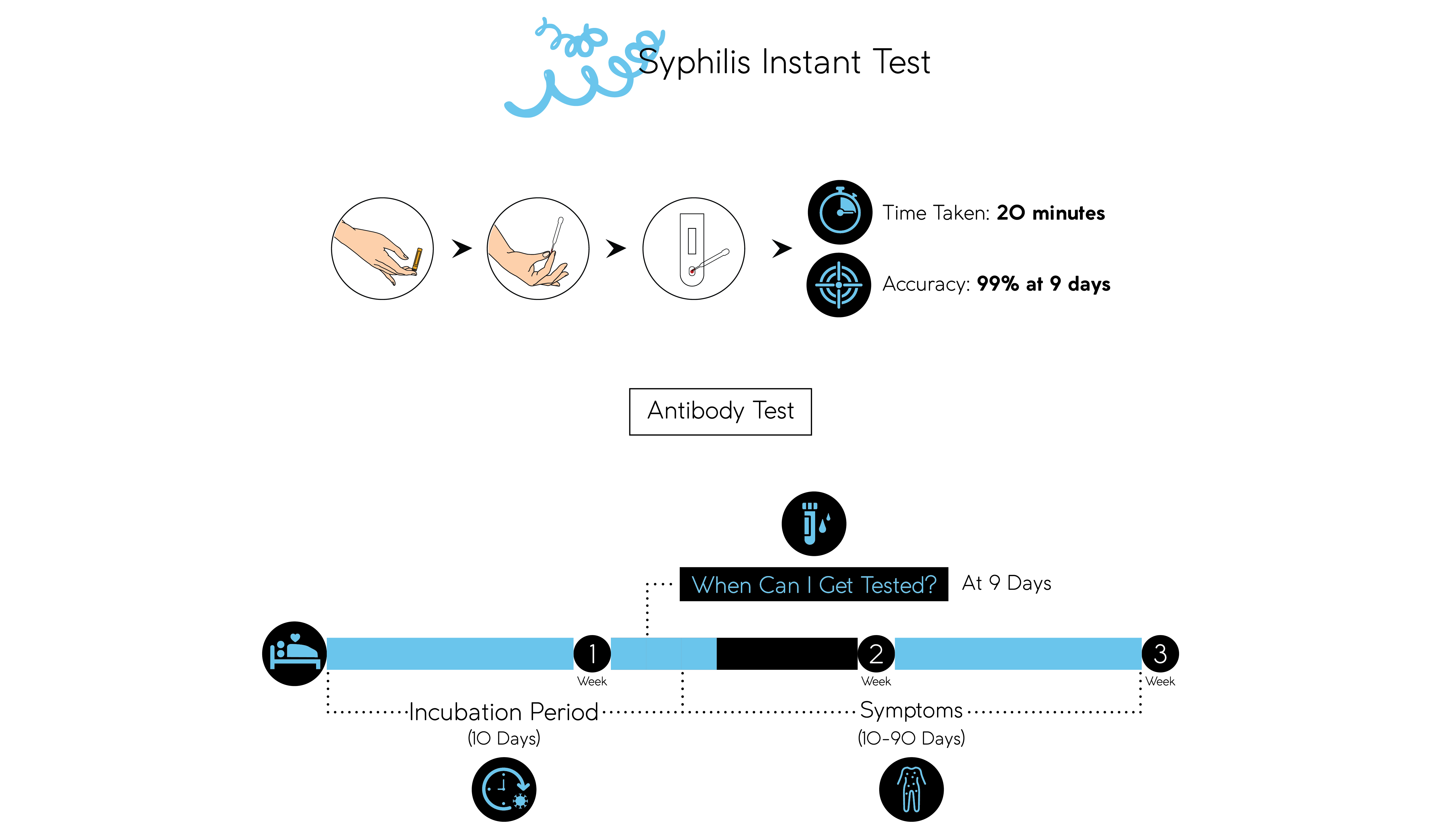 Syphilis-Instant-test-01.png